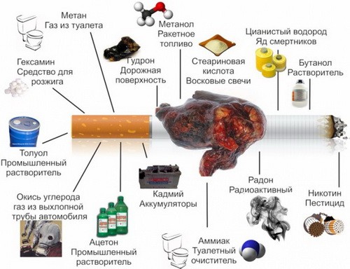 Из чего состоят сигареты?